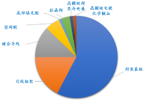 源达信息：雄安新区专题研究 重点布局半导体产业发展，助力国内高新技术产业向前