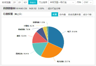 周六重磅会议，财政部发声，重点关注三点！机构：布局新质生产力方向的“双创”板块或迎机遇！