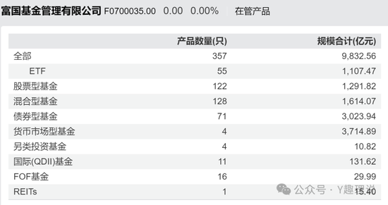 范妍上场，富国基金这只基能起死回生？