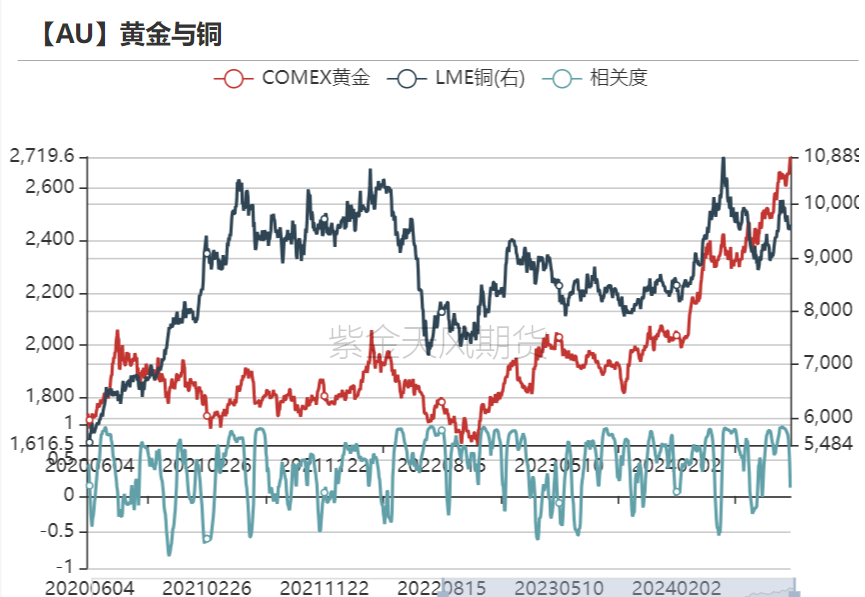 黄金：信仰还坚定吗？