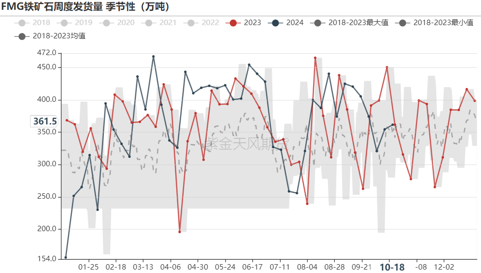 铁矿：钢厂持续复产，关注终端承接能力