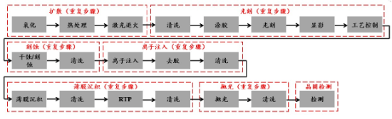 源达信息：国家大力支持科技产业发展，推动半导体行业自主可控