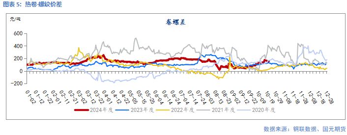 【钢材】供应增幅放缓  等待矛盾累积