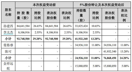 定了，明日复牌！实控人变更，未来或重组