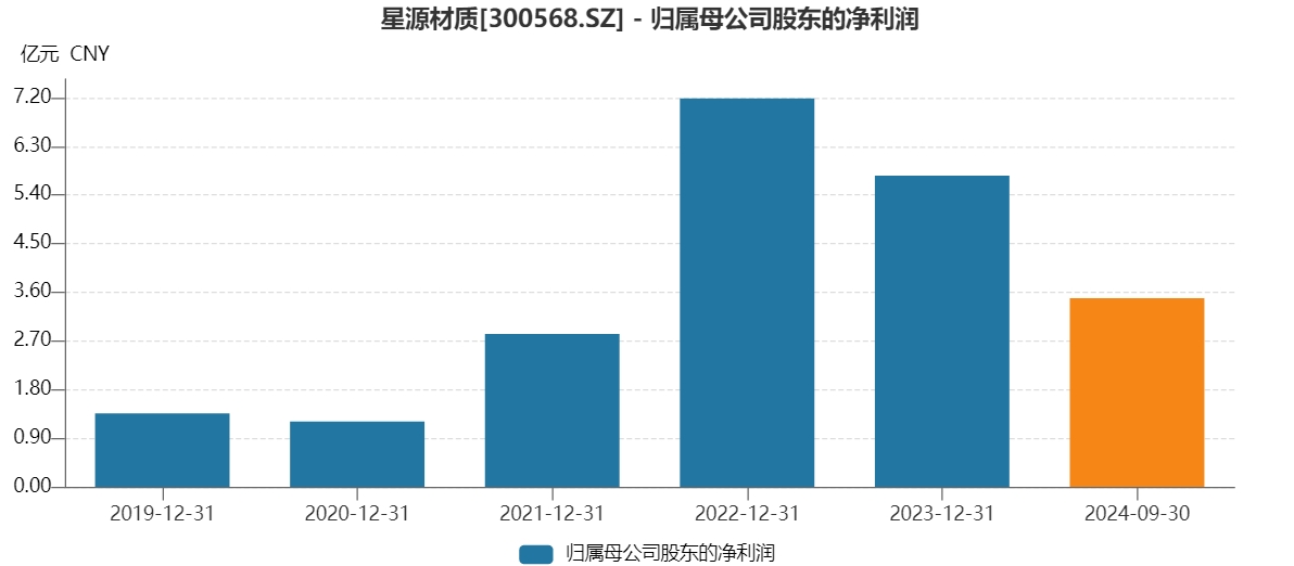 固态电池概念火爆，星源材质再披露将联合开发固态电解质膜，合作方资质如何？