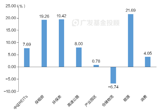 一文读懂REITs | 当“房东”吃分红，可能是低利率时代的一个重要配置方向