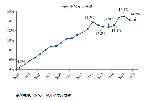 粤开证券首席经济学家、研究院院长罗志恒：未来我国可从政策、“出海”和科技创新等方面入手，应对外部冲击