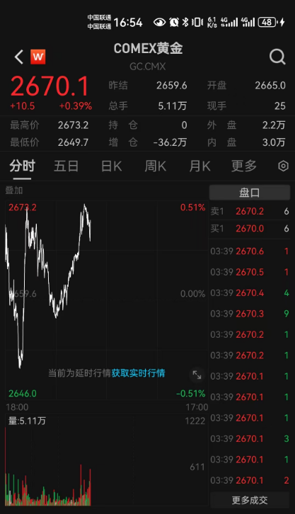 时隔半年央行再度增持黄金 金价上涨空间是否进一步打开？