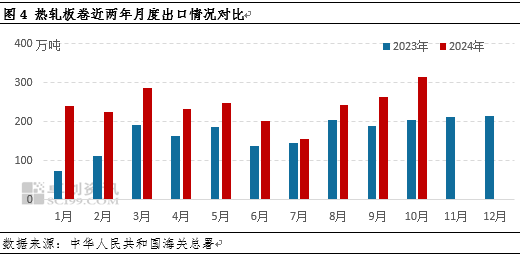 热轧板卷社会库存降至年内新低，货都去哪了？