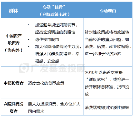 广发基金：关于2025年投资市场的一些共识……