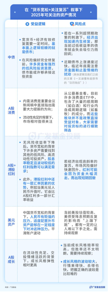 广发基金：关于2025年投资市场的一些共识……