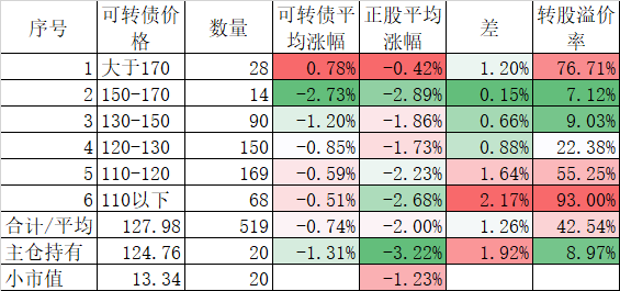 喜迎市场下跌