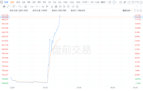 诺和诺德盘前一度暴跌近30% 市值蒸发千亿美元！