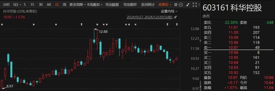 1个月赚了1.7亿！“92年”超级牛散，现身多只A股！什么来头？